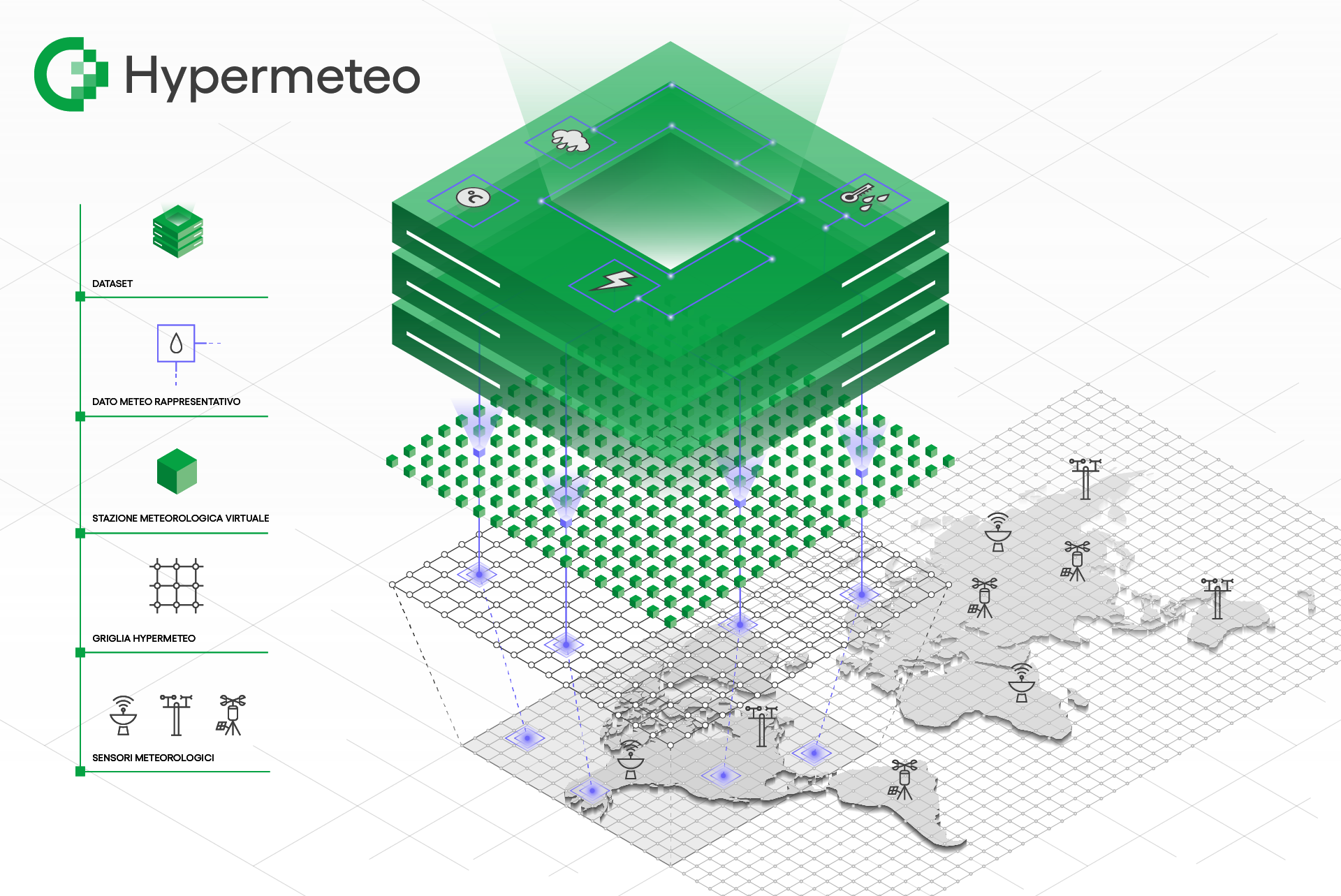 Public Image 2022 Hypermeteo Sistema